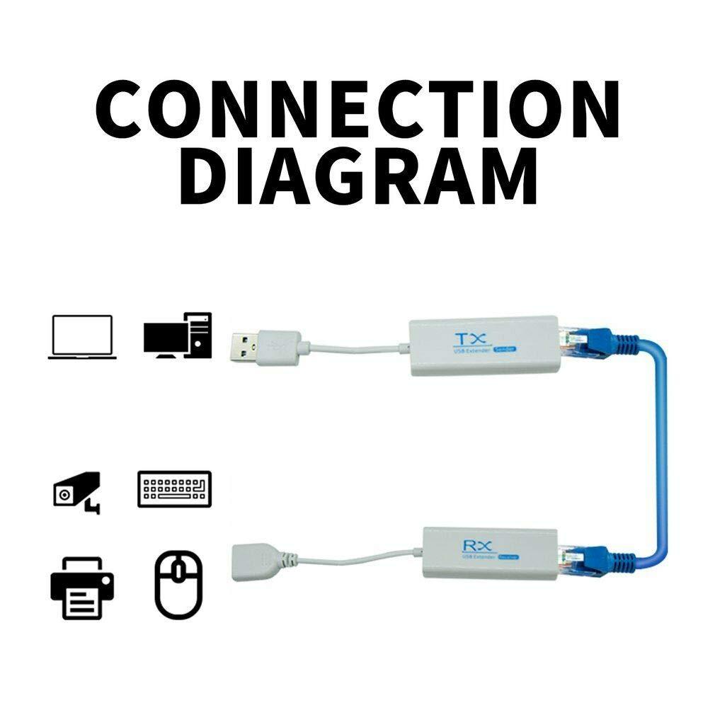 USB LAN Extender USB Male to RJ45 + USB Female Over Cat5/5e/6 Extension Adapter Up to 200 Meter Length LAN Extension Adapter for Cameras,Printers, Keyboard, Mouse