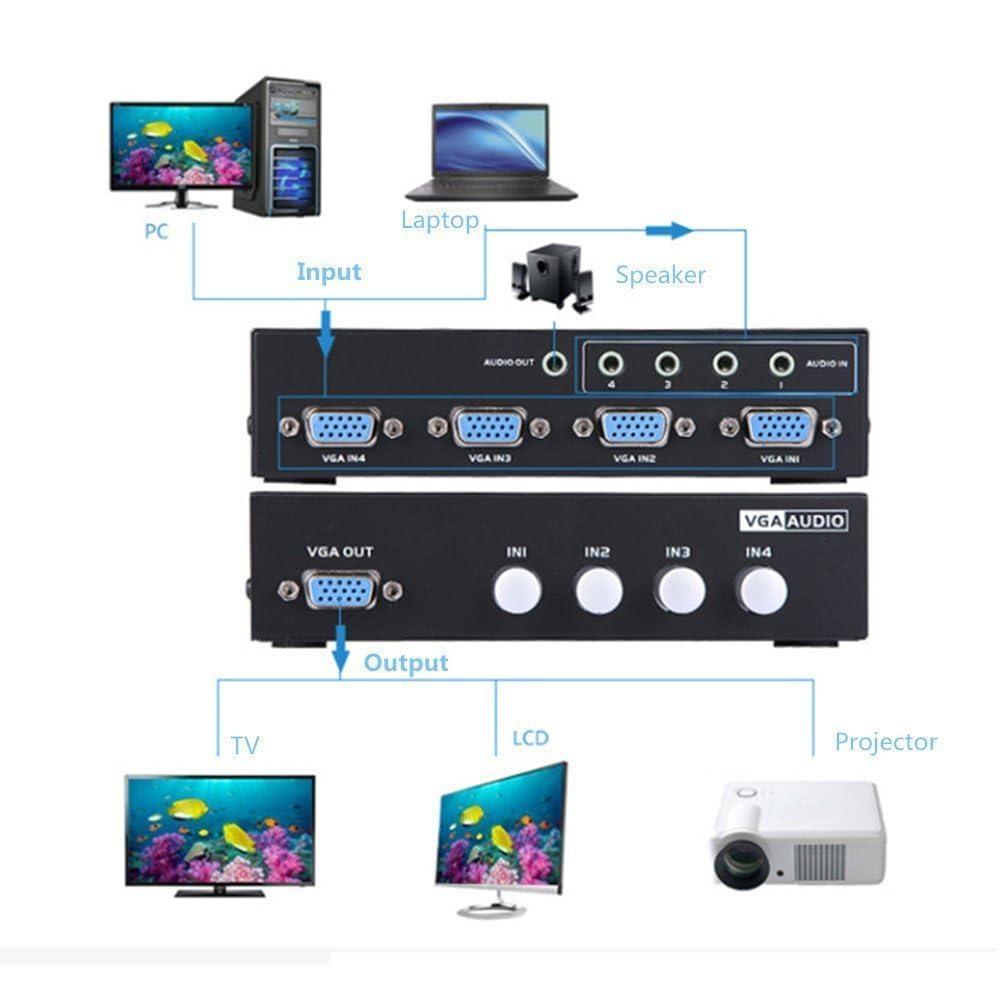 VGA 4 in 1 Out Video Switch with Button for PS4, PC, TV, Projector, Monitor