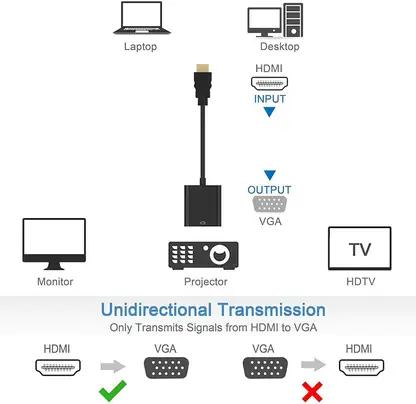 HDMI to VGA Adapter,1080P Converter with 3.5mm Audio Jack and USB Power Supply for HDMI Laptop, PC, PS4, Blue Ray Player, Raspberry Pi, Xbox to VGA Monitor, Projector