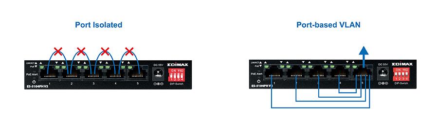 Edimax ES-5104PH V2, Unmanaged Long Range 5-Port Fast Ethernet Switch with 4 PoE+ Ports and DIP Switch