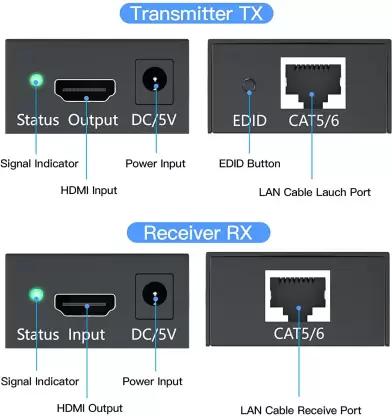 HDMI Extender 60M Without Adapter ,HDMI to RJ45 Ethernet Network Converter Media Streaming Device (1x Transmitter+1x Receiver)-Black
