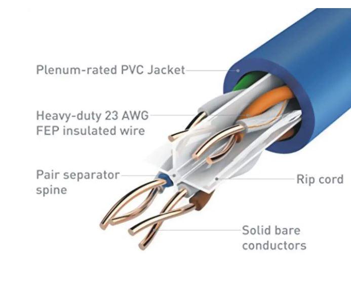 LAN Cable CAT6 100 MTRS ROLL CAT6E+ 4 Pair Cable UTP Networking