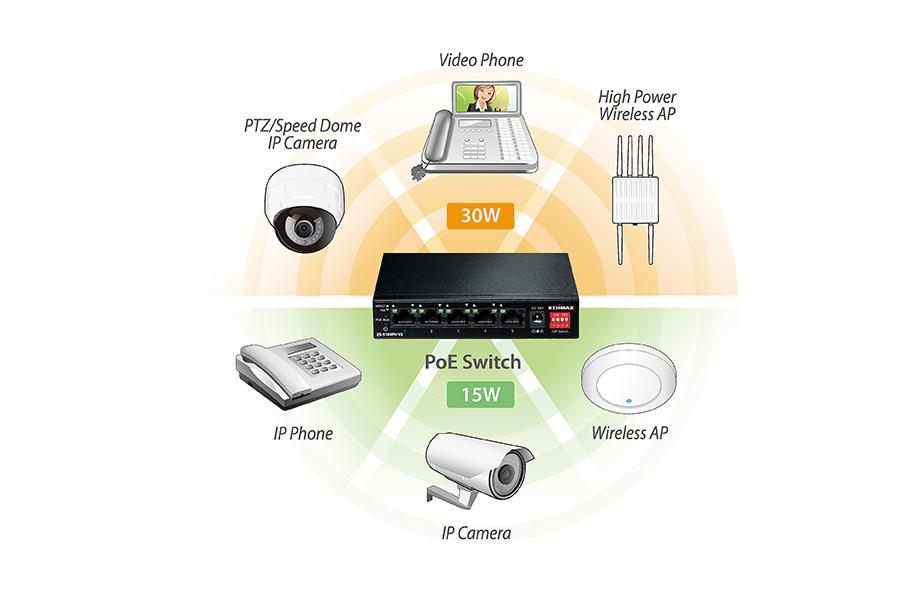 Edimax ES-5104PH V2, Unmanaged Long Range 5-Port Fast Ethernet Switch with 4 PoE+ Ports and DIP Switch