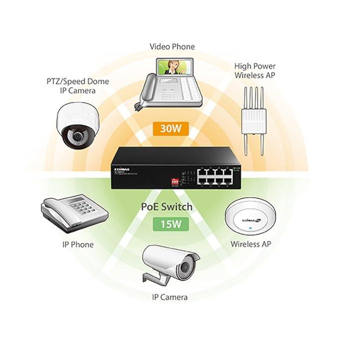 Edimax ES-1008PH V2 Long Range 8-Port Fast Ethernet Switch with 4 PoE+ Ports & DIP Switch Ports