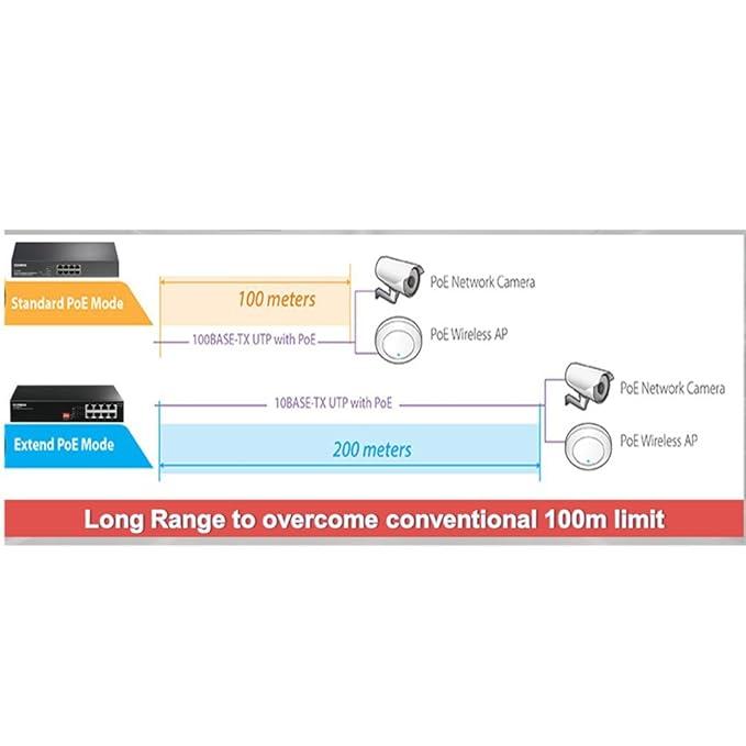 Edimax ES-1008PH V2 Long Range 8-Port Fast Ethernet Switch with 4 PoE+ Ports & DIP Switch Ports