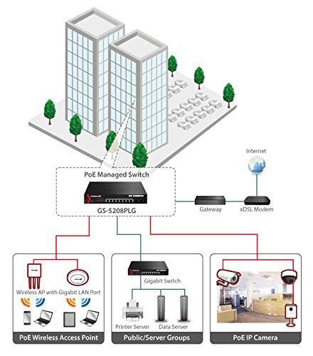 Edimax GS5208PLG 8 Port Giga PoE+ Web Smart Switch with 2 SFP Uplink Port