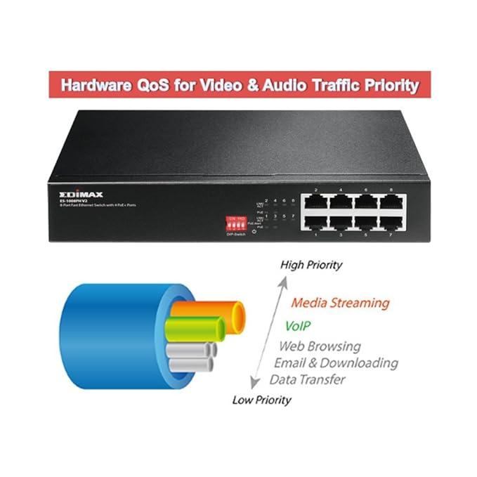 Edimax ES-1008PH V2 Long Range 8-Port Fast Ethernet Switch with 4 PoE+ Ports & DIP Switch Ports