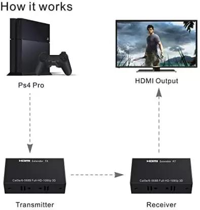HDMI Extender 60M Without Adapter ,HDMI to RJ45 Ethernet Network Converter Media Streaming Device (1x Transmitter+1x Receiver)-Black