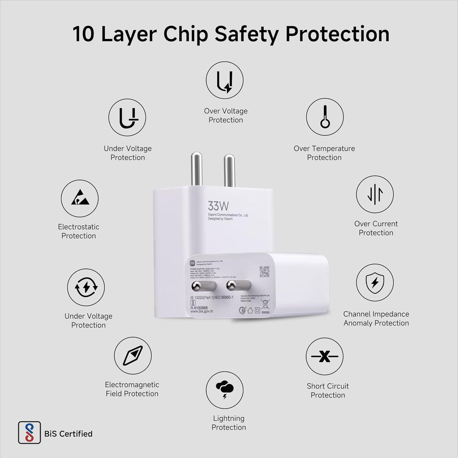 Mi 33W SonicCharge 2.0 USB Fast Charger ,Quick Charging for Smartphones, Tablets and iPhones (White)