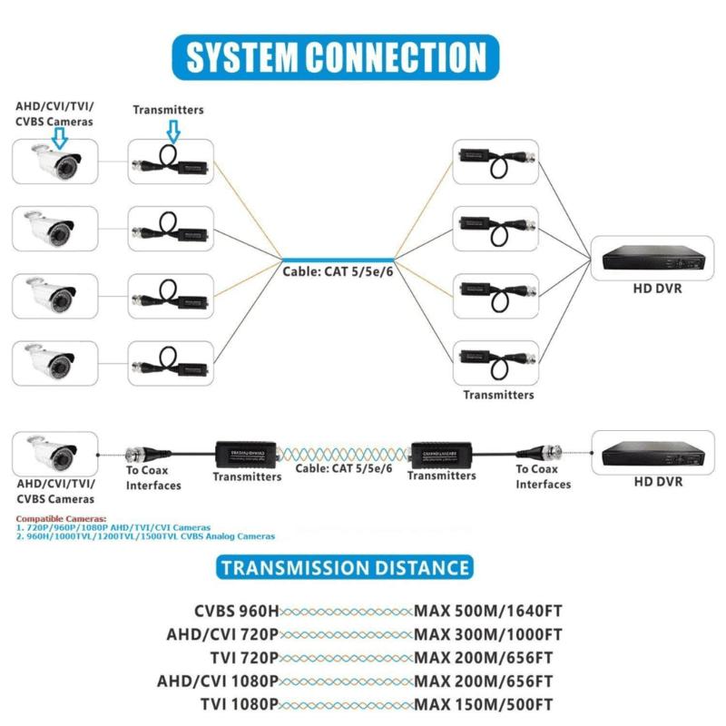 CCTV Passive Video Balun Transmitter & Transceiver with Cable for 1080P TVI/CVI/TVI/AHD/960H DVR Camera CCTV System, Male BNC to UTP CAT5/5e/6/6e Cable