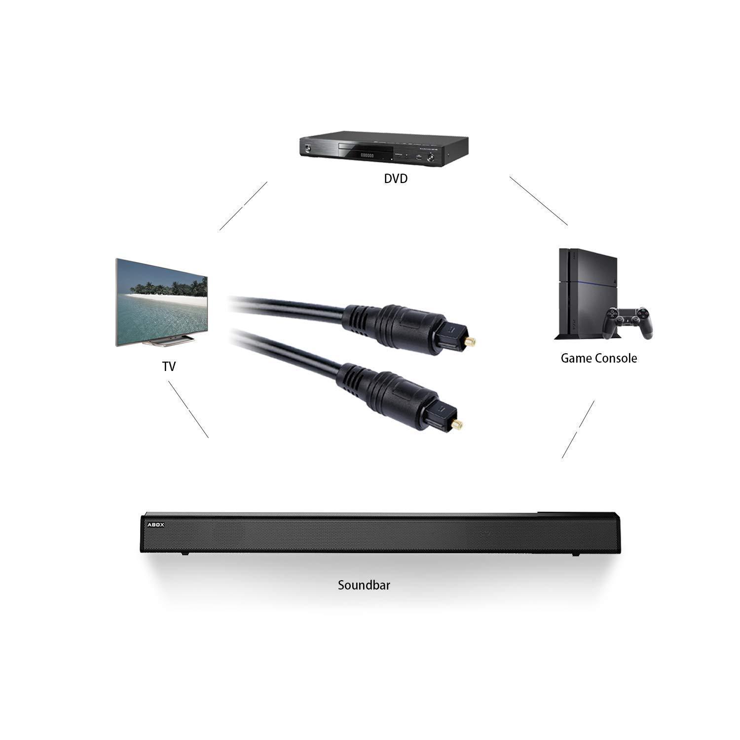 Optical Audio Cable - Toslink Cable Fiber Optic Cable For Home Theater, Sound Bar, TV, PS4, Xbox, Playstation & More (1.5m)