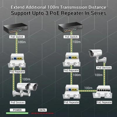 POE Extender POE Repeater| POE+ Extender with 100Mbps, Up to 30W, IEEE802.3af/at (Outdoor)-Dual