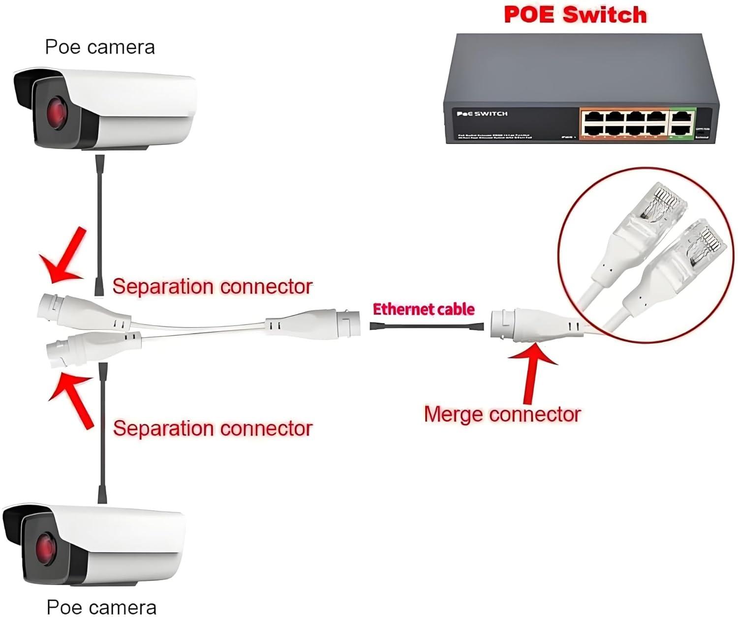 PoE Combiner/Mux, POE Splitter Network Cabling Connector 3-Way RJ45 for Surveillance Camera