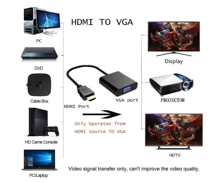 HDMI Male to VGA Female Converter Adapter for Computer, Desktop, Laptop, PC, Monitor, Projector, HDTV, Media Players, Xbox