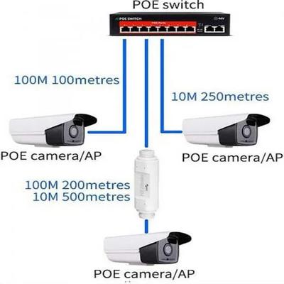 PoE Extender, Outdoor IP66 Waterproof, PoE Repeater, PoE Amplifier, PoE Booster, Comply with IEEE 802.3at / 802.3af For CCTV Cameras-Single