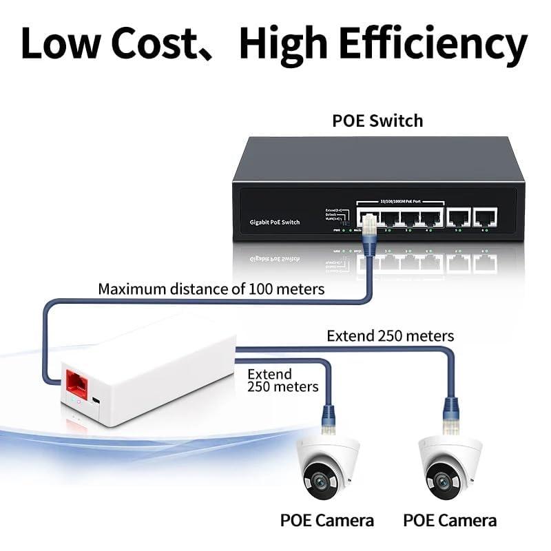 POE Repeater 10/100Mbps – 1 to 2 Port POE Extender for IP Cameras, Networking Device Supporting 2 Cameras up to 100M, No External Power Required