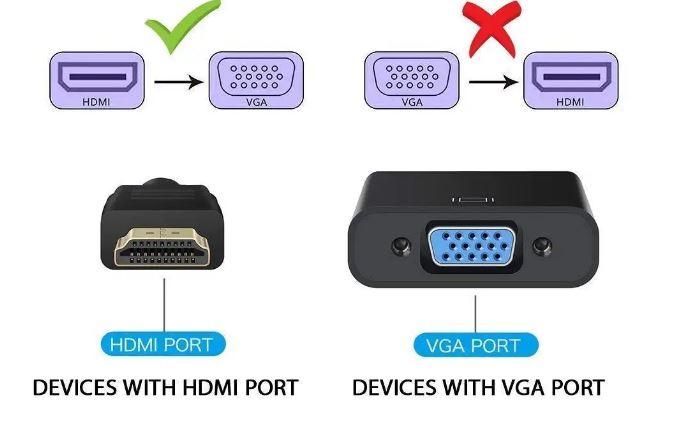 HDMI Male to VGA Female Converter Adapter for Computer, Desktop, Laptop, PC, Monitor, Projector, HDTV, Media Players, Xbox